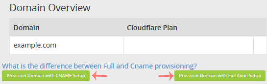 Cloudflare enable choose method