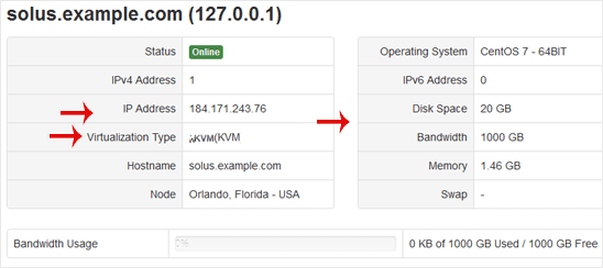 Solusvm vps specification