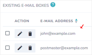 Existing email list